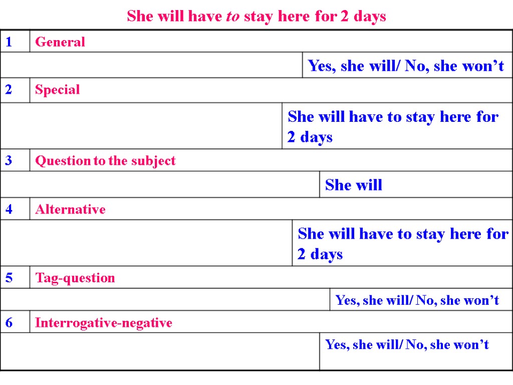 She will have to stay here for 2 days